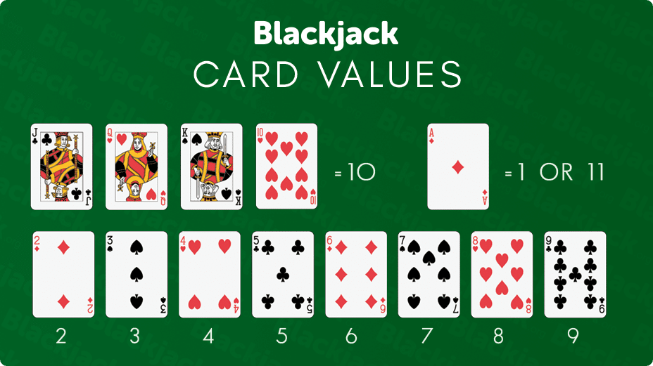 Cách chơi để không nhẵn túi khi tham gia Blackjack