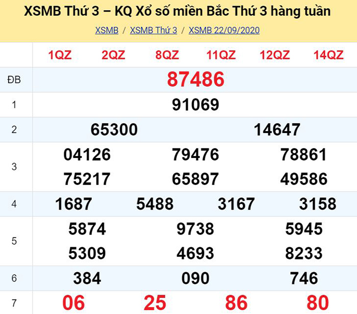 Soi cầu XSMB ngày 23/09/2020 - Dự đoán kết quả xổ số miền ...