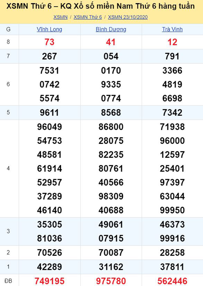 Bảng kết quả xổ số miền Nam ngày 23/10/2020