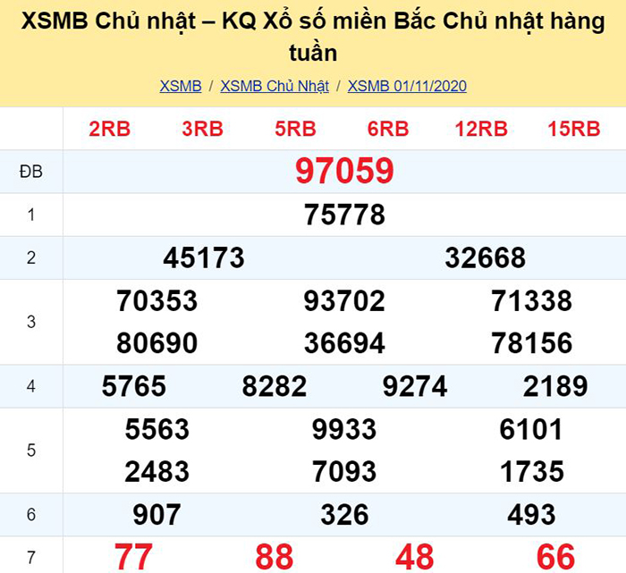Bảng kết quả xổ số miền Bắc ngày hôm qua