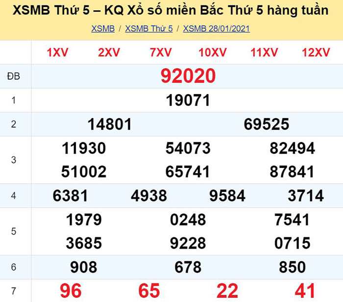 Bảng kết quả xổ số miền Bắc ngày hôm qua