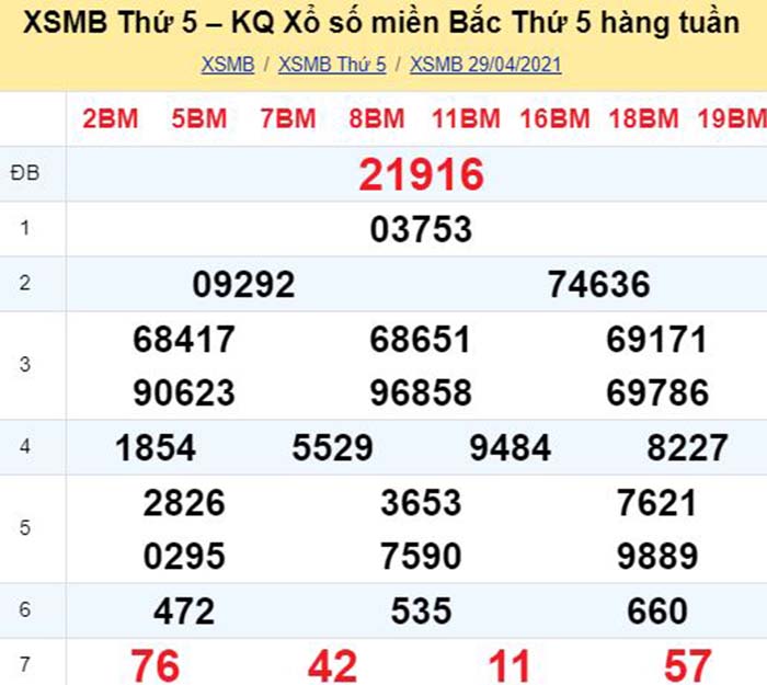 Bảng kết quả xổ số miền Bắc ngày hôm qua