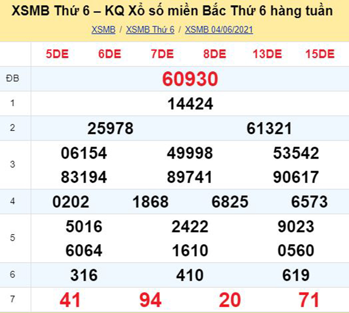 Bảng kết quả xổ số miền Bắc ngày hôm qua