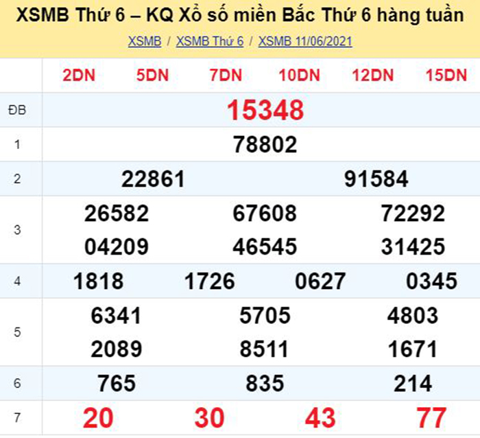 Bảng kết quả xổ số miền Bắc ngày hôm qua