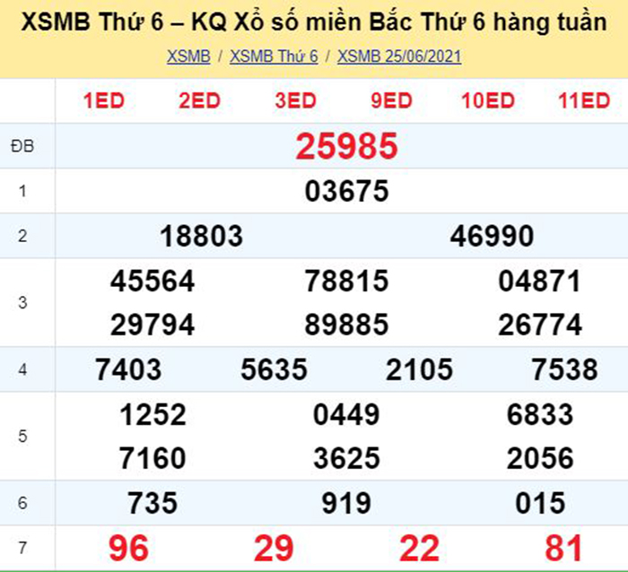 Bảng kết quả xổ số miền Bắc ngày hôm qua