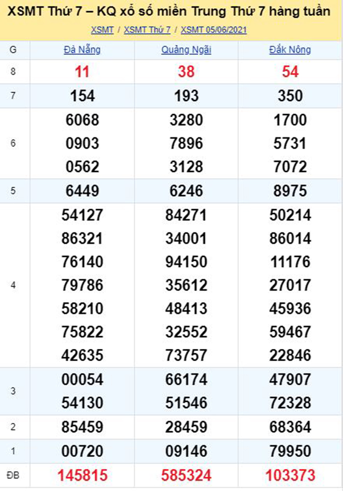 Bảng kết quả xổ số miền Trung ngày 05/06/2021