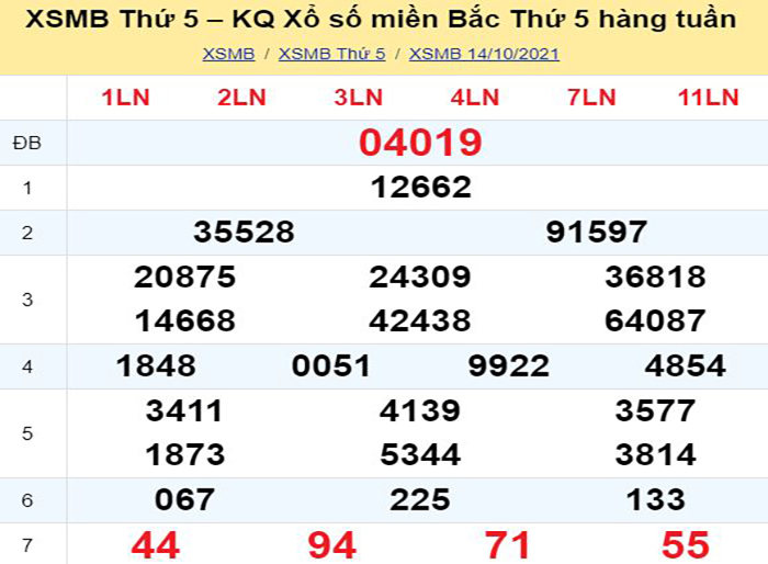 Bảng kết quả xổ số miền Bắc ngày hôm qua