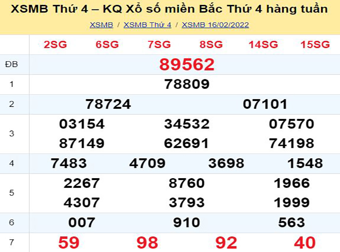 Bảng kết quả xổ số miền Bắc ngày hôm qua