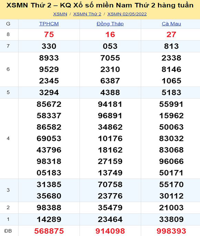 Bảng kết quả xổ số miền Nam ngày 02/05/2022