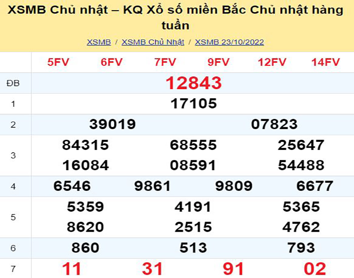 Bảng kết quả xổ số miền Bắc ngày hôm qua