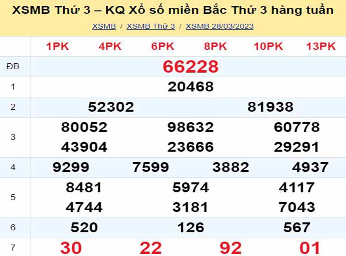 Bảng kết quả xổ số miền Bắc ngày hôm qua