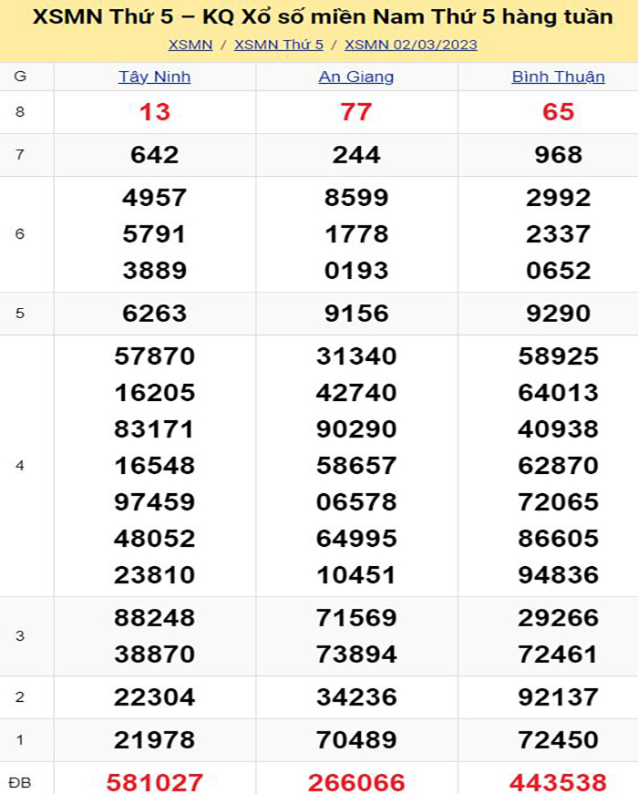 Bảng kết quả xổ số miền Nam ngày 02/03/2023