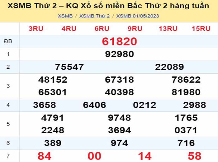 Bảng kết quả xổ số miền Bắc ngày hôm qua