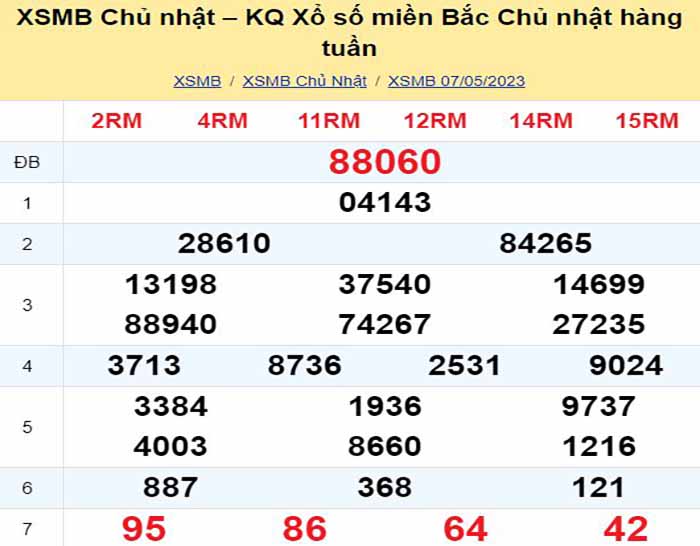 Bảng kết quả xổ số miền Bắc ngày hôm qua