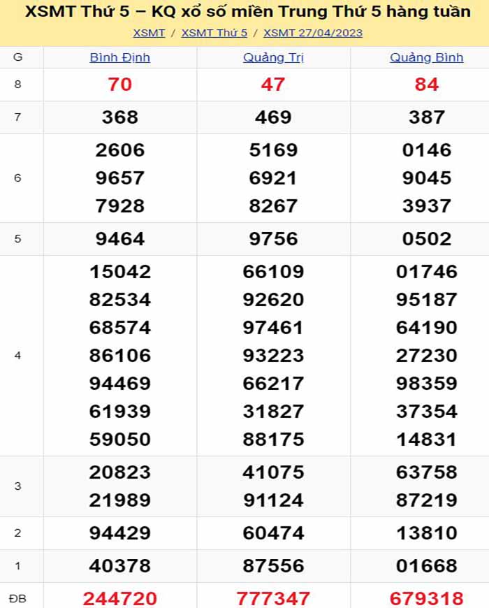 Bảng kết quả xổ số miền Trung ngày 27/04/2023