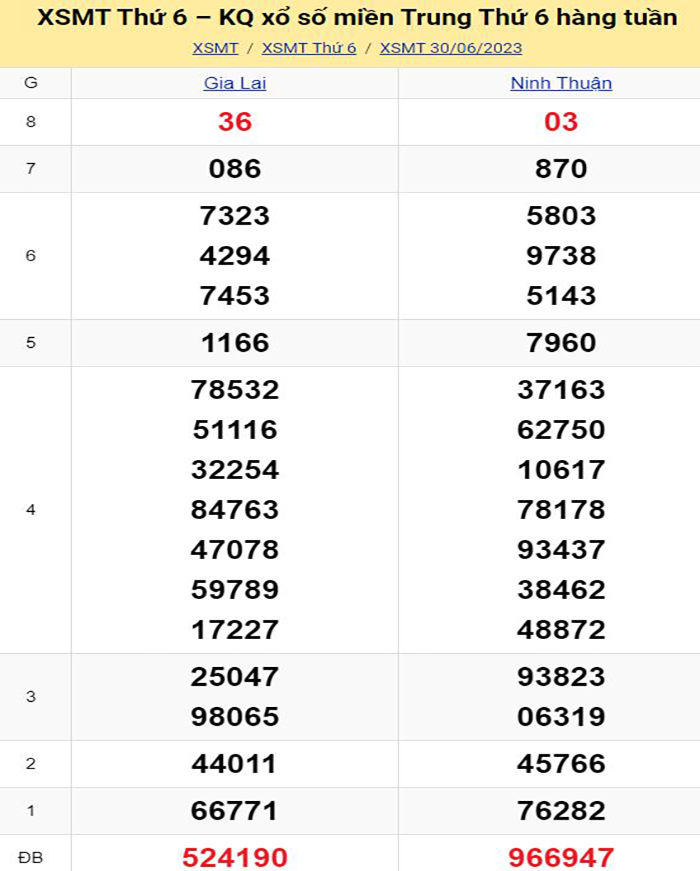 Bảng kết quả xổ số miền Trung ngày 30/06/2023
