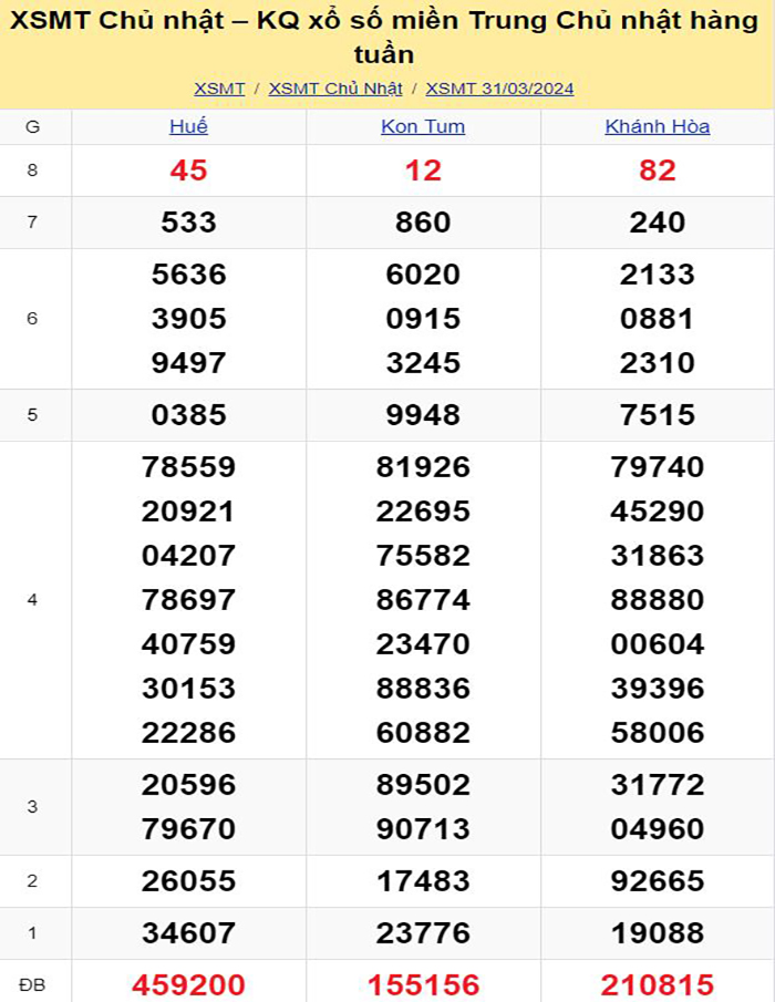 Bảng kết quả xổ số miền Trung ngày 31/03/2024