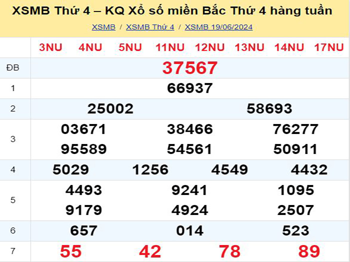 Bảng kết quả xổ số miền Bắc ngày hôm qua