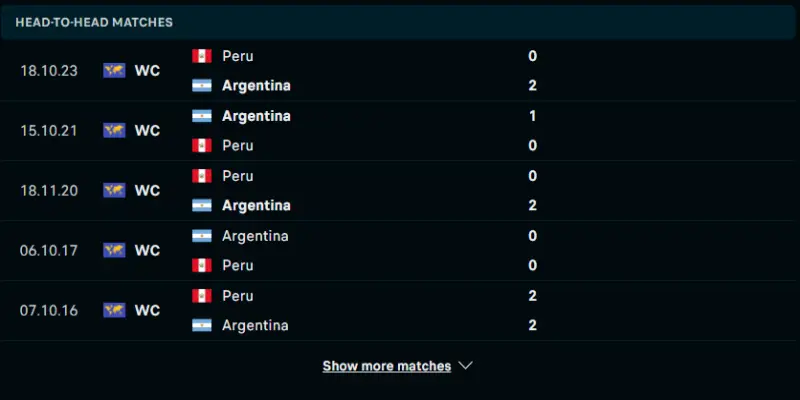 SV88 soi Kèo Argentina Vs Peru