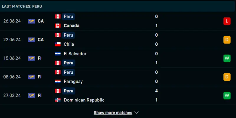 SV88 soi Kèo Argentina Vs Peru