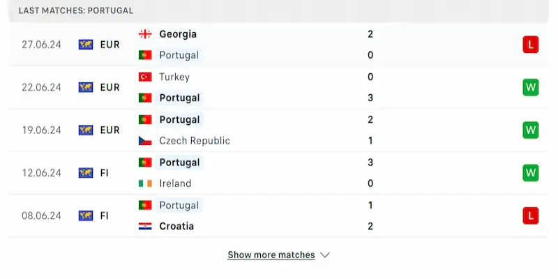 SV88 Soi Kèo Bồ Đào Nha Vs Slovenia