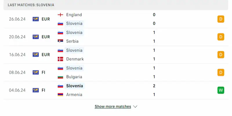 SV88 Soi Kèo Bồ Đào Nha Vs Slovenia