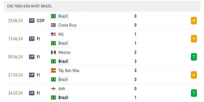 SV88 Soi kèo Paraguay vs Brazil