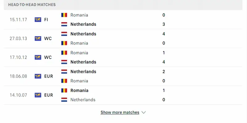 SV88 Soi Kèo Romania Vs Hà Lan