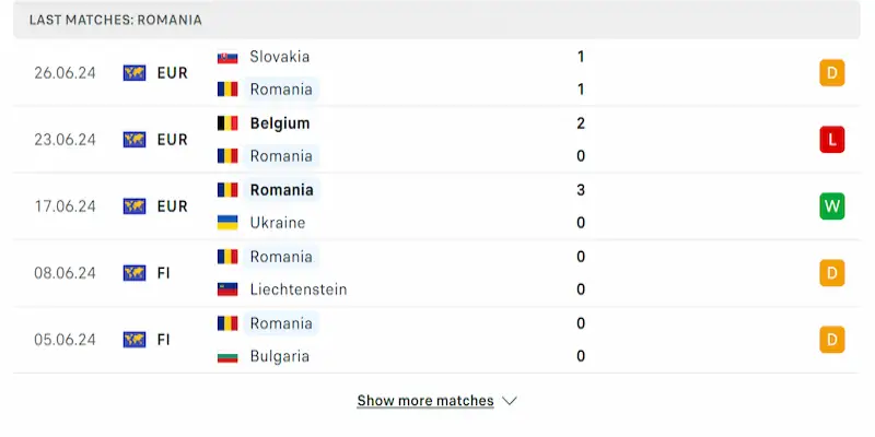 SV88 Soi Kèo Romania Vs Hà Lan