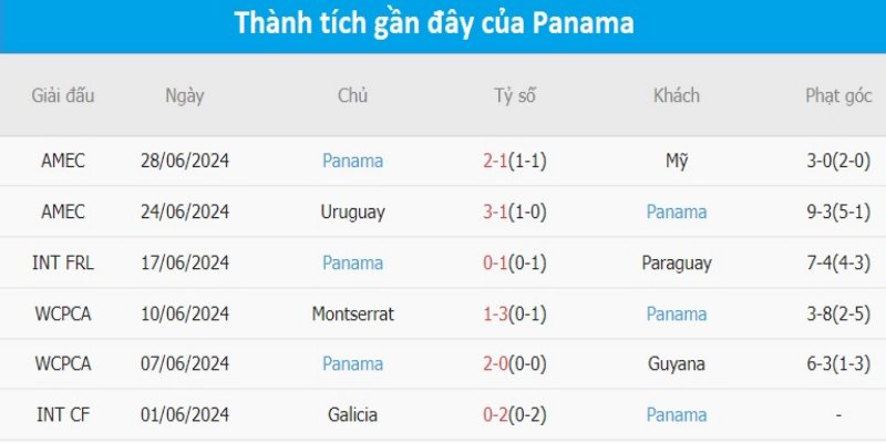 Phong độ Panama