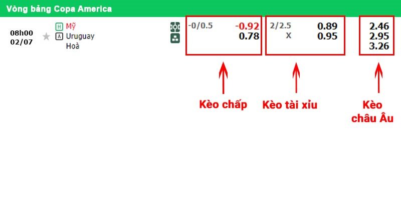 SV88 soi kèo – nhận định cuộc chạm trán giữa hai đội Mỹ Vs Uruguay