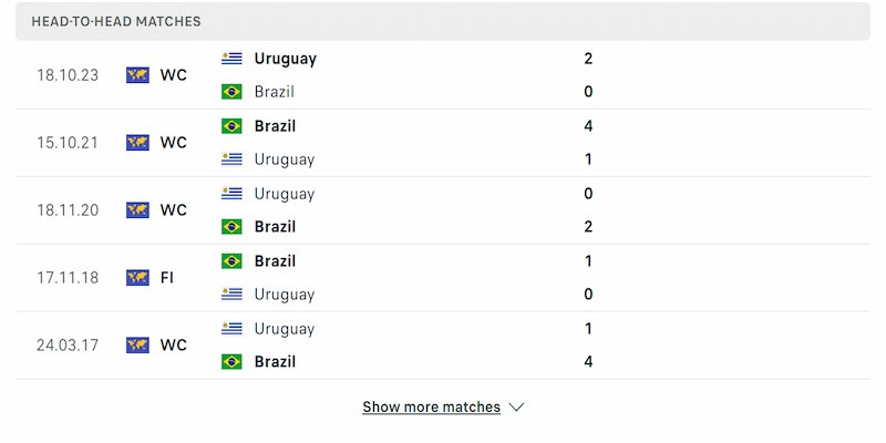 Lịch sử đối đầu giữa hai đội Brazil vs Uruguay