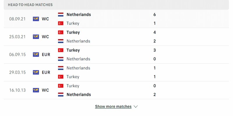 Lịch sử đối đầu của hai đội bóng Hà Lan Vs Thổ Nhĩ Kỳ