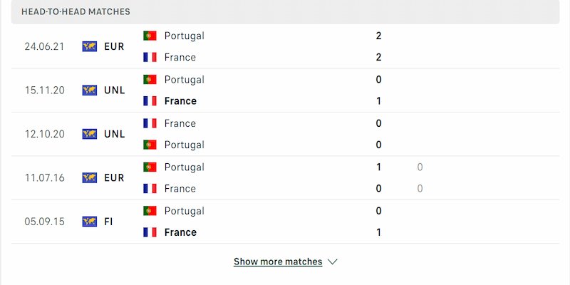 Lịch sử đối đầu giữa hai đội Pháp vs Bồ Đào Nha