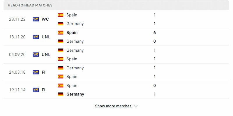 Lịch sử đối đầu giữa Đức vs Tây Ban Nha