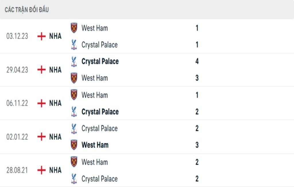 Nhận Định Crystal Palace Vs West Ham