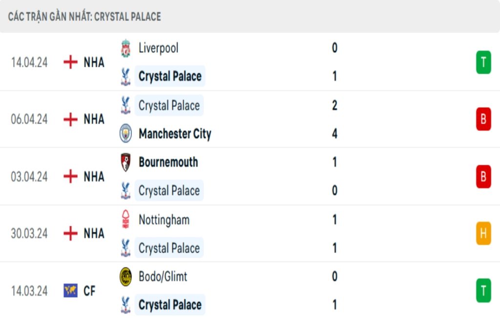 Nhận Định Crystal Palace Vs West Ham