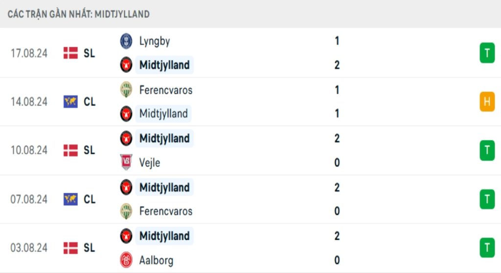 Nhận Định Midtjylland Vs Slovan Bratislava