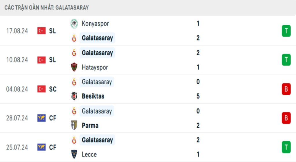 Nhận Định Young Boys Vs Galatasaray