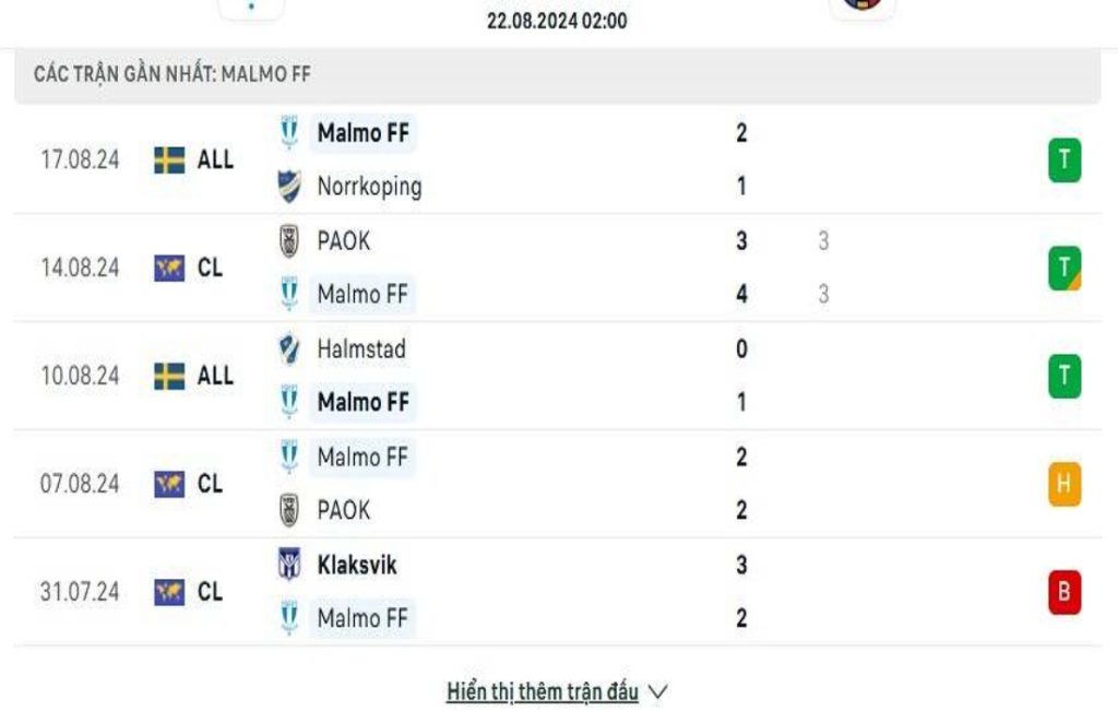 Nhận Định Malmo Vs Sparta Prague