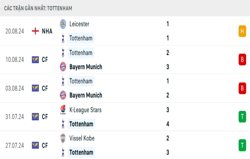 Nhận Định Tottenham Vs Everton