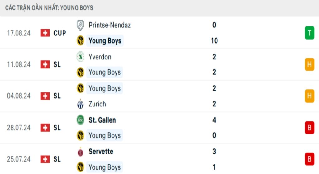 Nhận Định Young Boys Vs Galatasaray