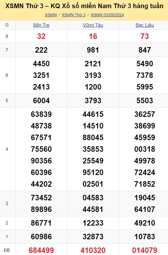 Bảng kết quả xổ số miền Nam ngày 03/09/2024