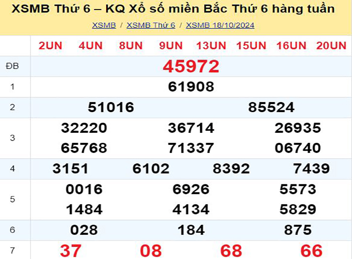 Bảng kết quả xổ số miền Bắc ngày hôm qua