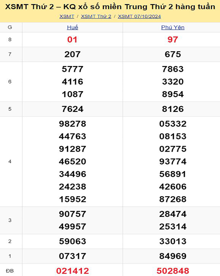 Bảng kết quả xổ số miền Trung ngày 07/10/2024
