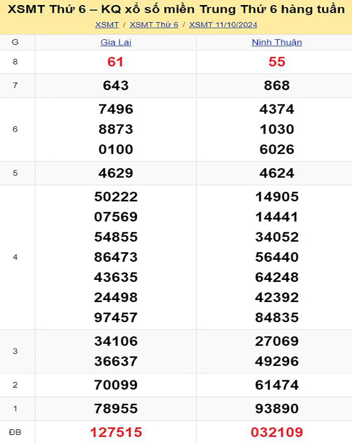 Bảng kết quả xổ số miền Trung ngày 11/10/2024