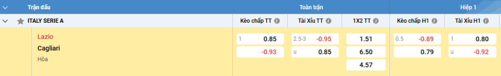 Soi kèo Lazio vs Cagliari