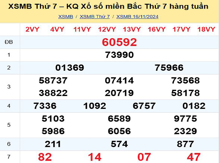 Bảng kết quả xổ số miền Bắc ngày hôm qua