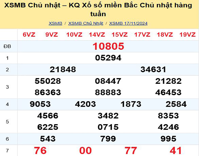 Bảng kết quả xổ số miền Bắc ngày hôm qua