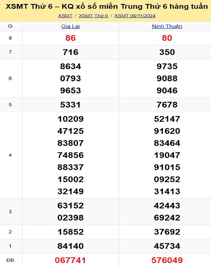 Bảng kết quả xổ số miền Trung ngày 08/11/2024